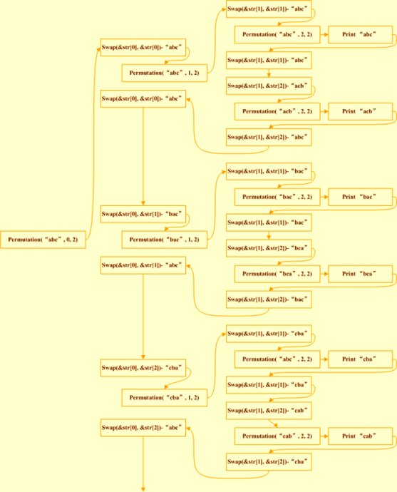 outorder-permutation.jpg