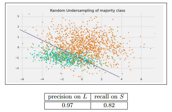 randomUndersample