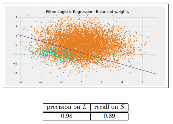 weightLossFunction