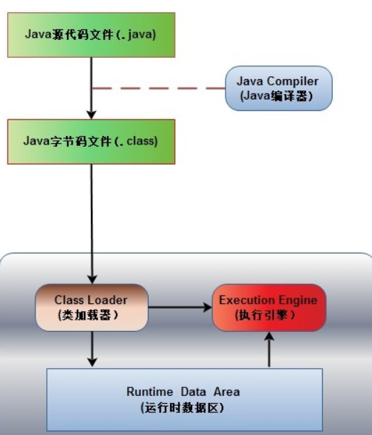 JVM