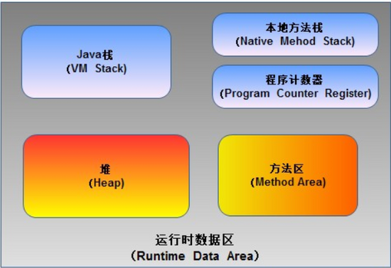 JVM