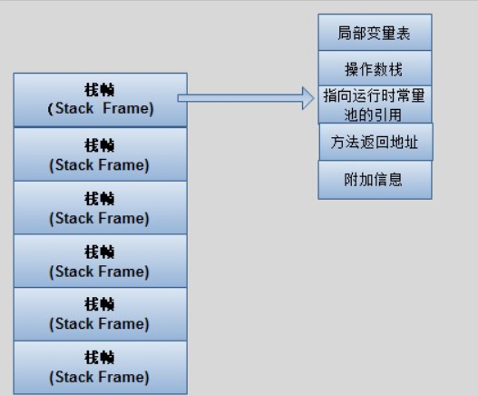 JVM