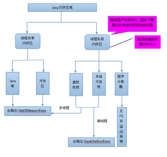 JVM