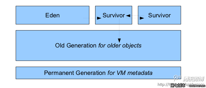 JVM