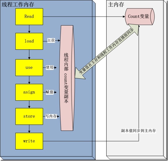 内存示意